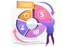 Comment réduire la durée de votre cycle de vente de 30% (sans harceler vos prospects)