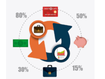 Les 7 étapes du cycle de vente que vous devez absolument maîtriser