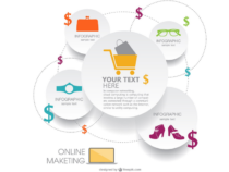 L’erreur que font 9 commerciaux sur 10 et qui rallonge leur cycle de vente