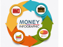 Comment adapter son cycle de vente à l’ère du digital et de l’acheteur informé