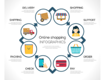 Cycle de vente long: comment garder le contact sans lasser votre prospect