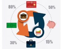 Le cycle de vente inversé: et si on laissait le client venir à nous?